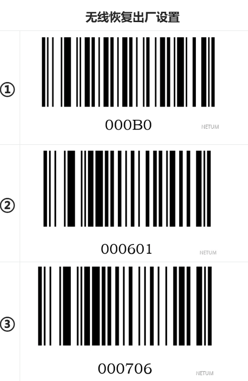 Configuration barcode