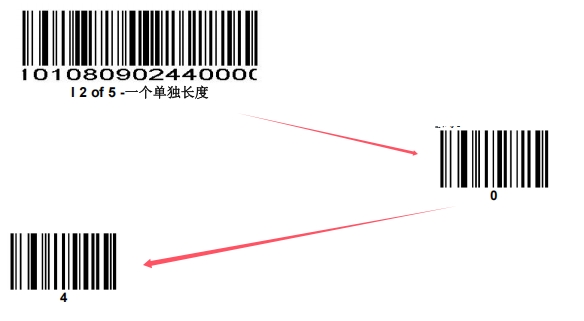 Configuration barcode