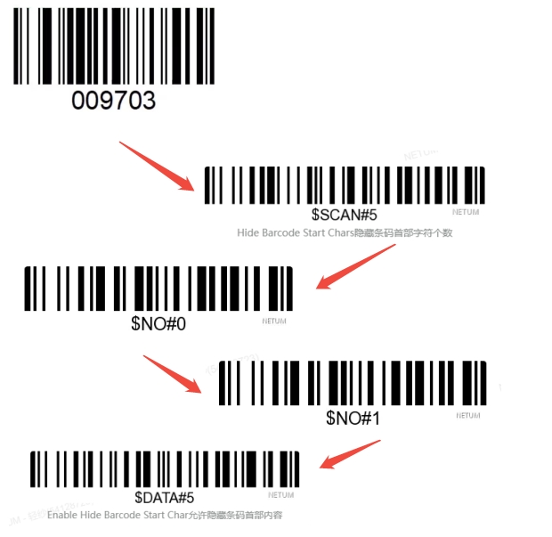 Configuration barcode