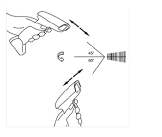 Configuration barcode