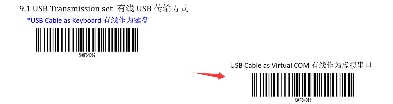 Configuration barcode