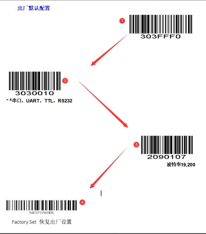 Configuration barcode