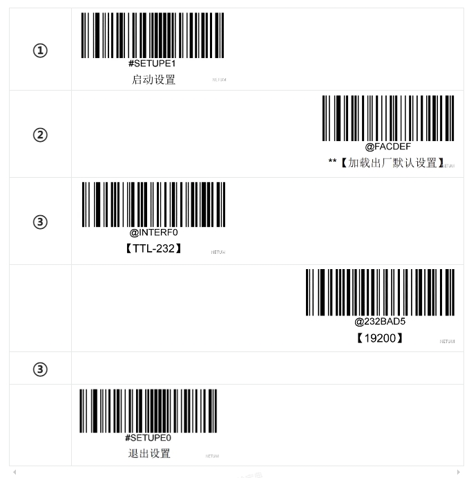 Configuration barcode