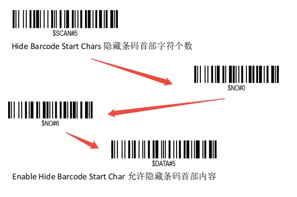Configuration barcode