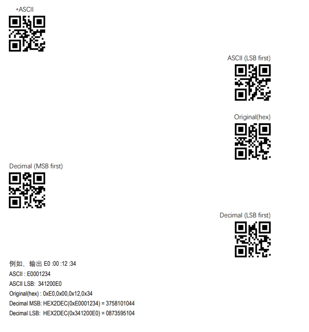 Configuration barcode