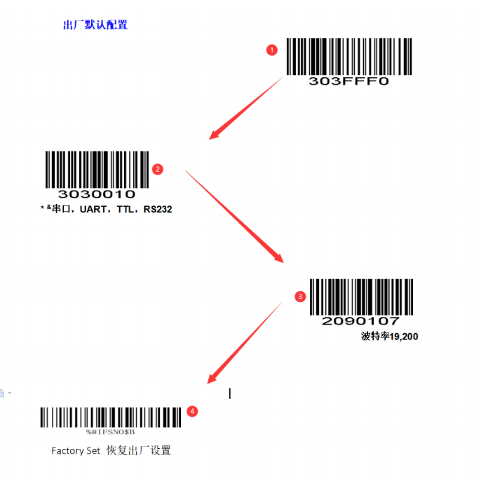 Configuration barcode