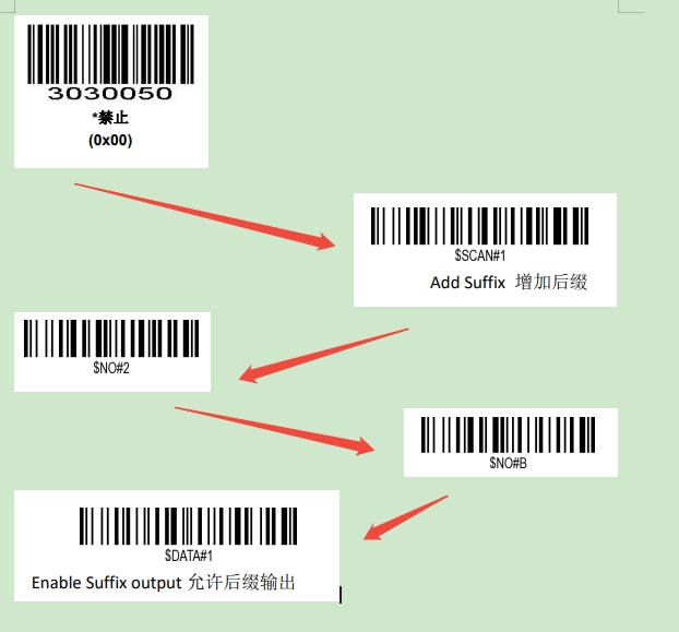 Configuration barcode