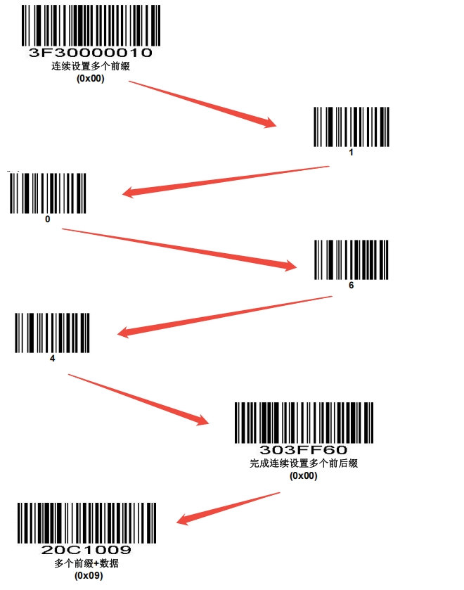 Configuration barcode