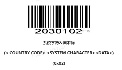 Configuration barcode