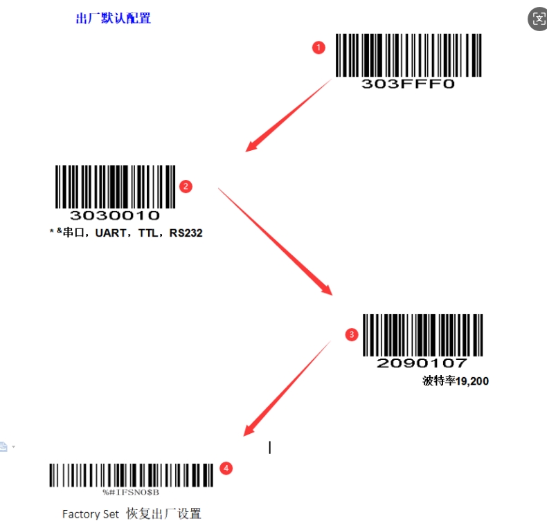 Configuration barcode