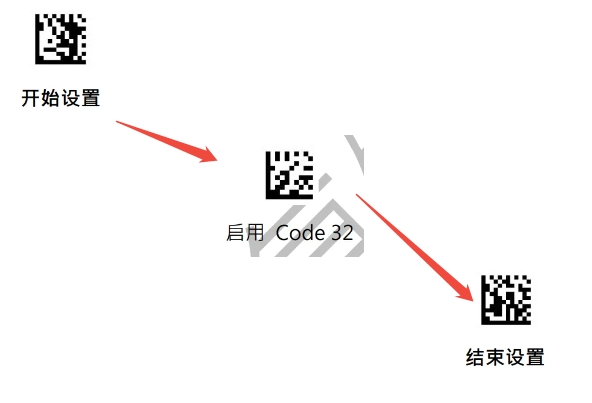 Configuration barcode