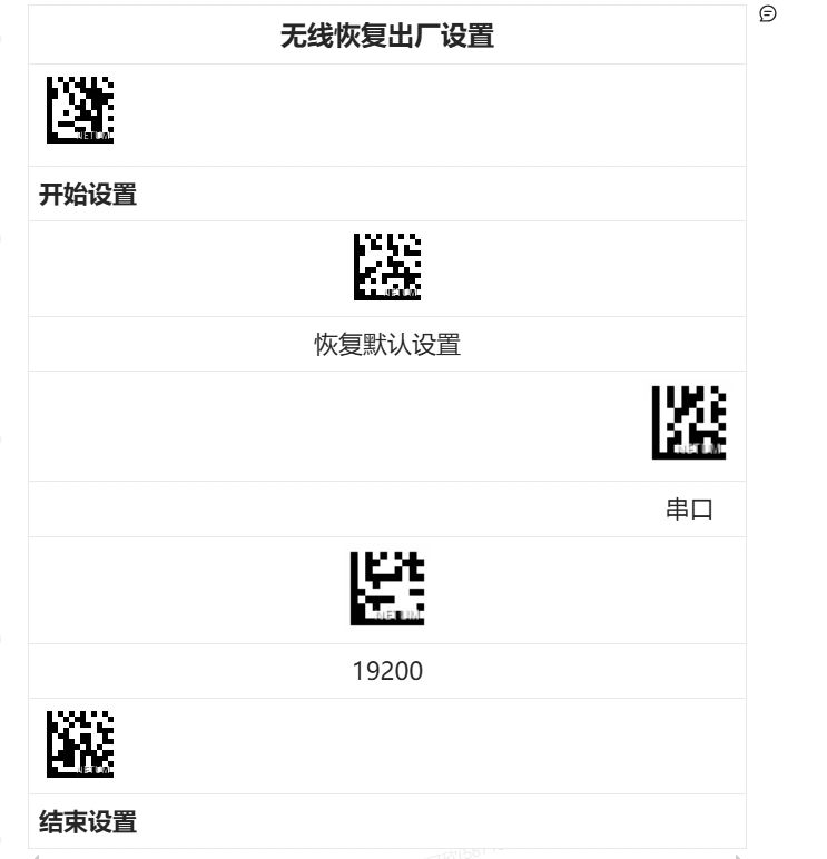 Configuration barcode