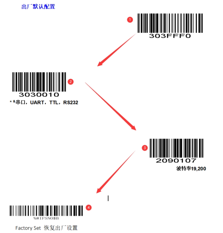Configuration barcode