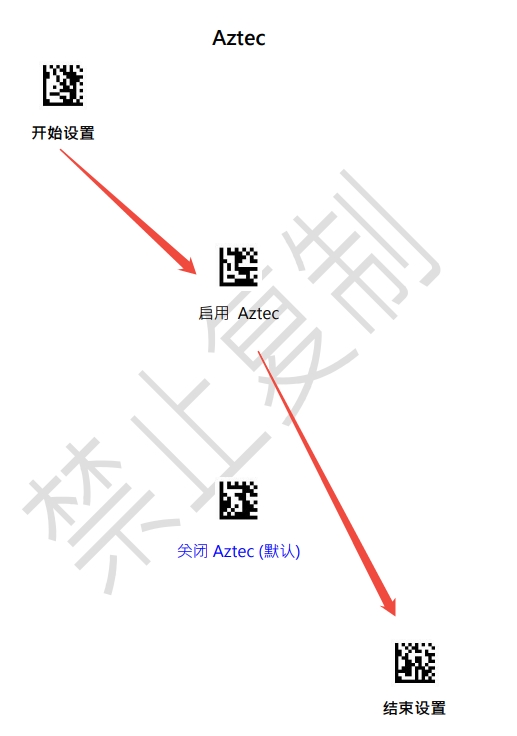 Configuration barcode