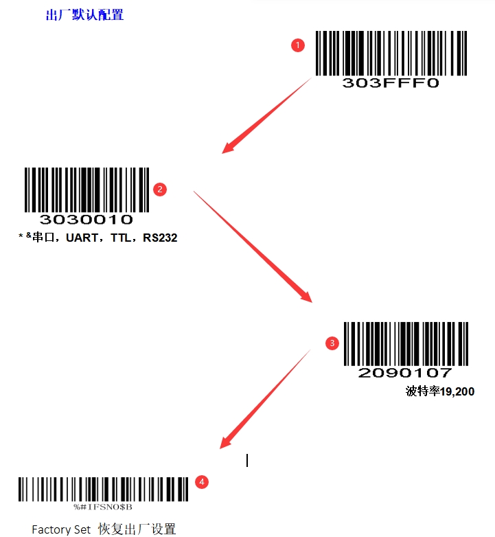 Configuration barcode