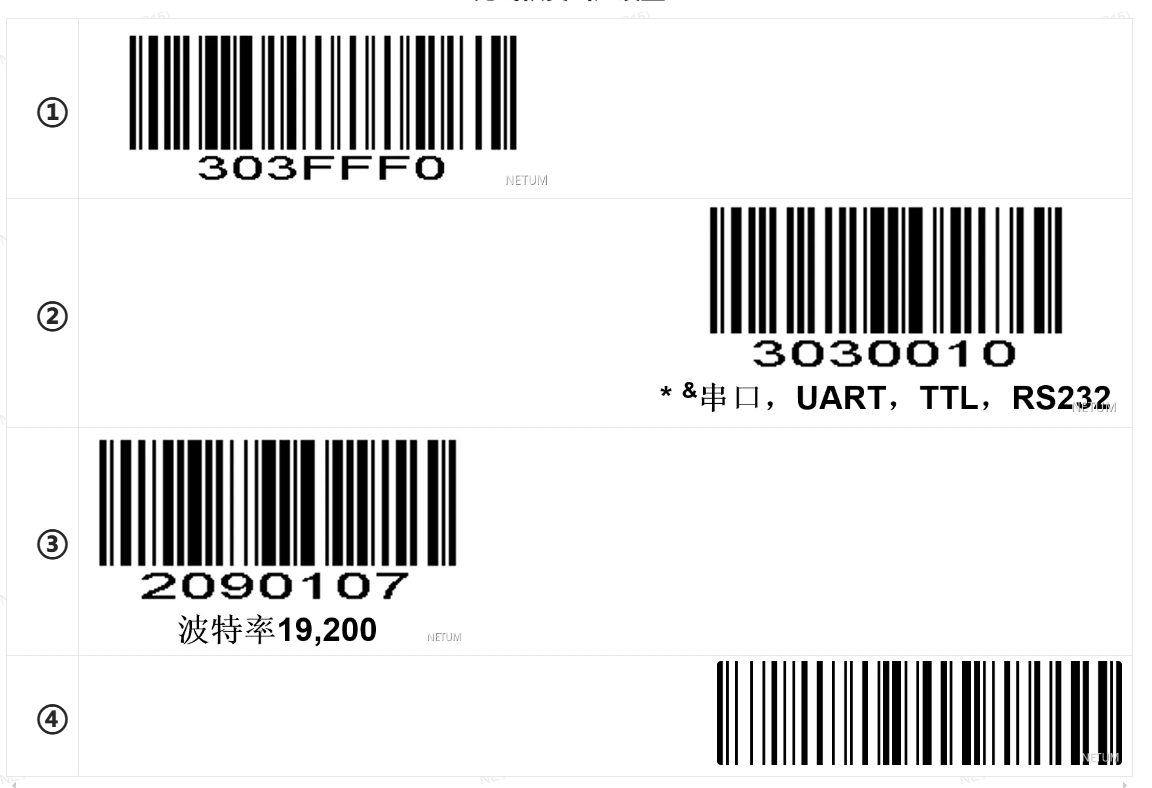 Configuration barcode