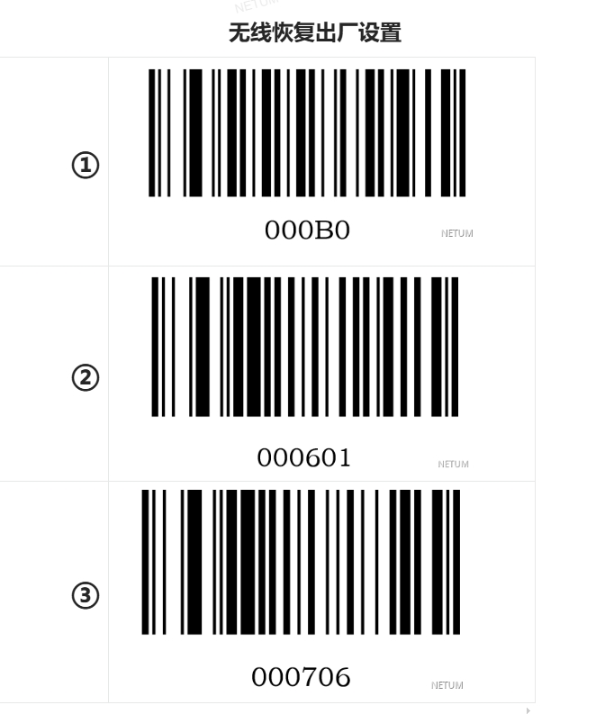 Configuration barcode
