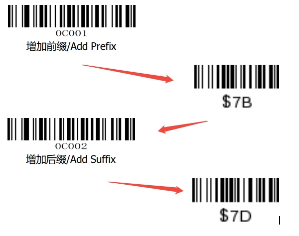 Configuration barcode