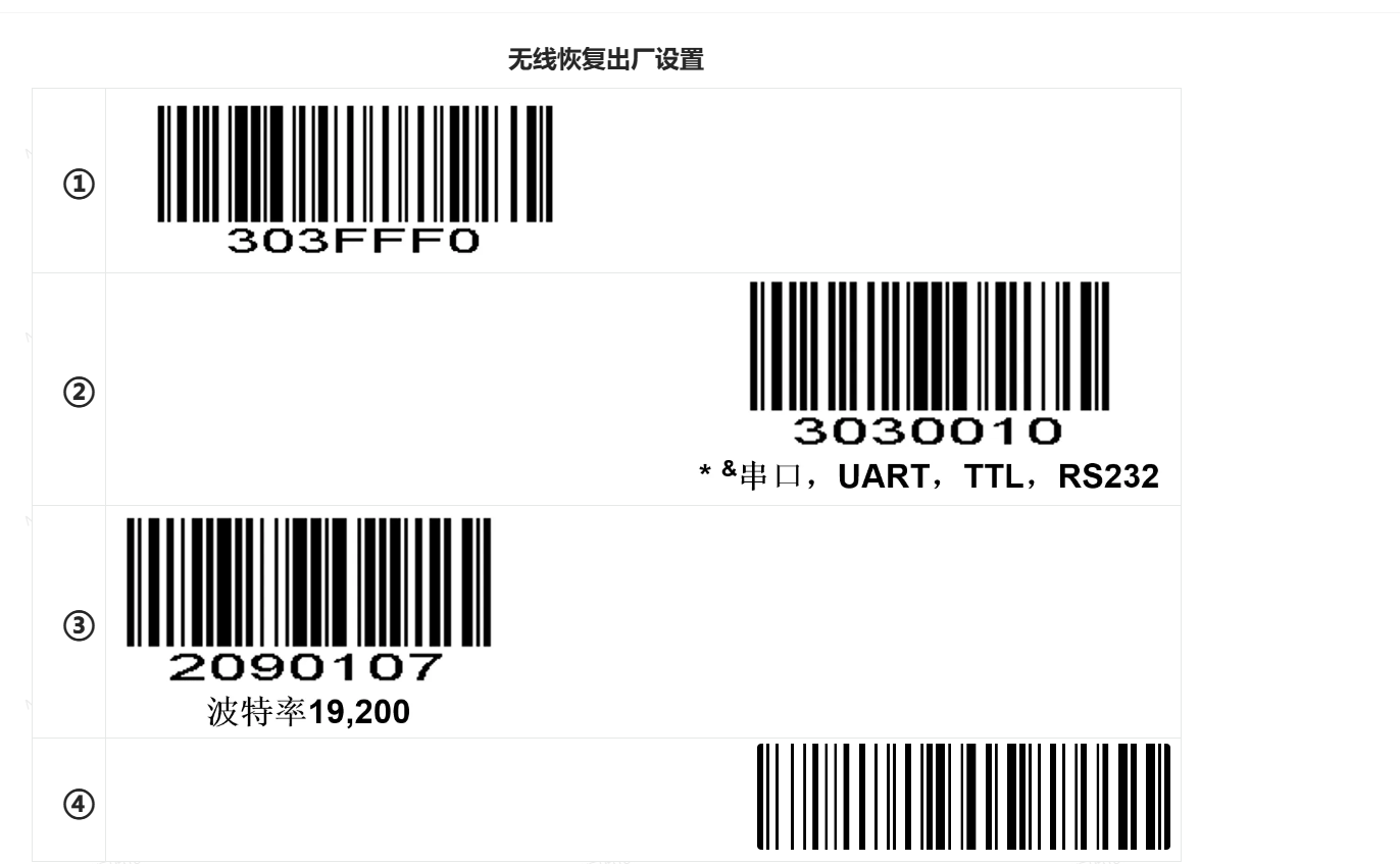 Bluetooth setup barcode