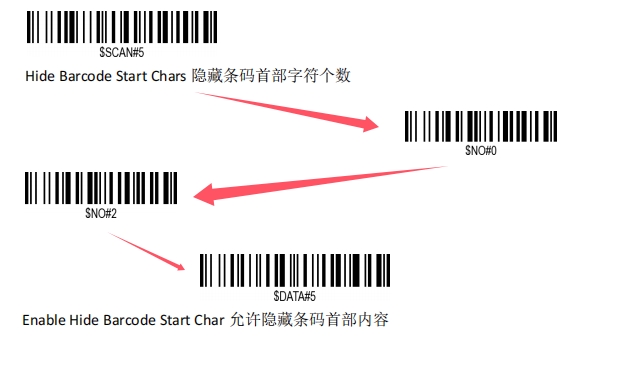 Prefix and suffix setup barcode