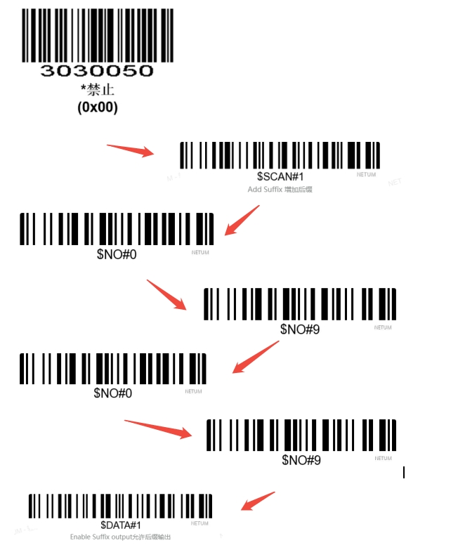 Prefix and suffix setup barcode
