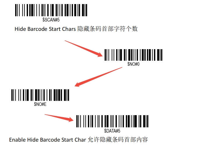 Prefix and suffix setup barcode