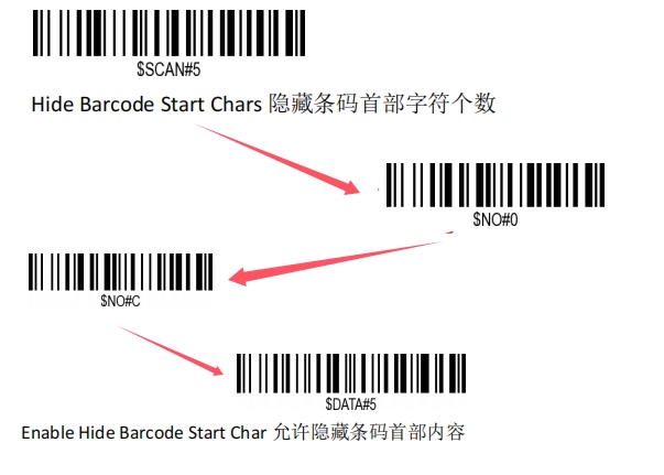 Prefix and suffix setup barcode