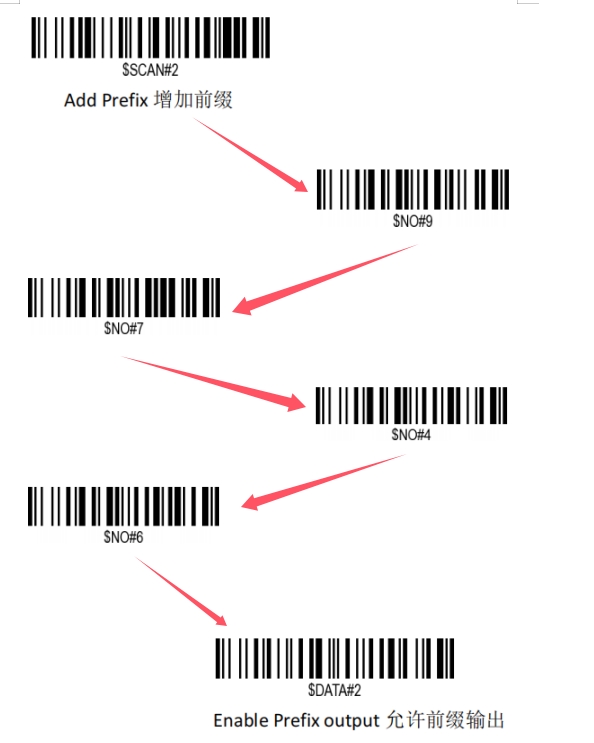 Prefix and suffix setup barcode