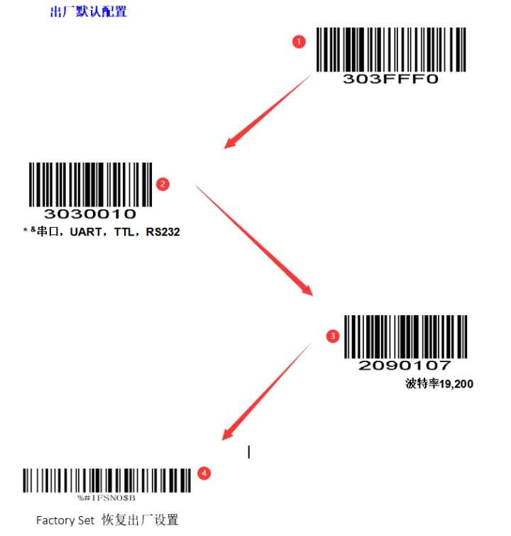 Prefix and suffix setup barcode