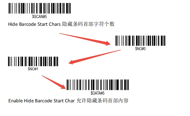 Prefix and suffix setup barcode