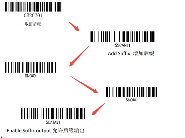Prefix and suffix setup barcode