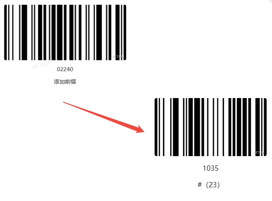 Prefix and suffix setup barcode