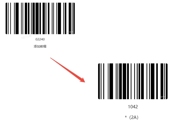 Prefix and suffix setup barcode