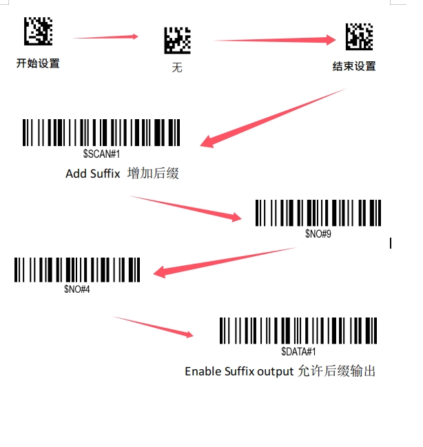 Prefix and suffix setup barcode
