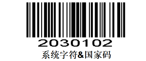 Prefix and suffix setup barcode