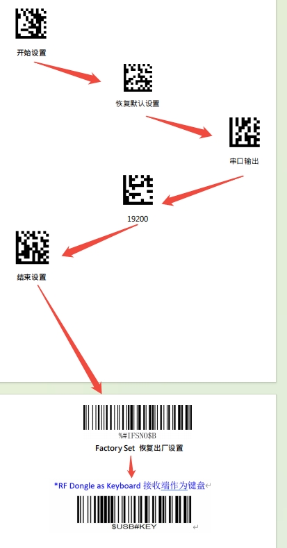 Prefix and suffix setup barcode