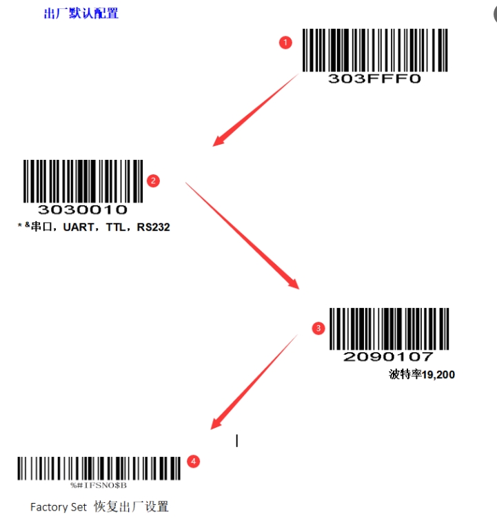 Prefix and suffix setup barcode