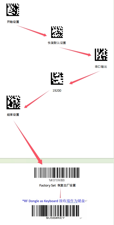 Prefix and suffix setup barcode