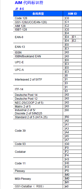 Prefix and suffix setup barcode