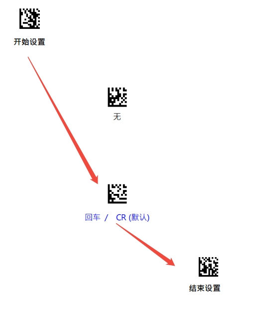 Prefix and suffix setup barcode