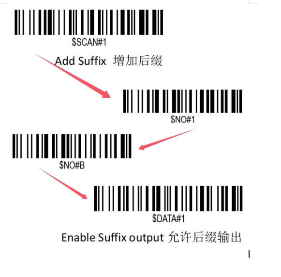 Prefix and suffix setup barcode