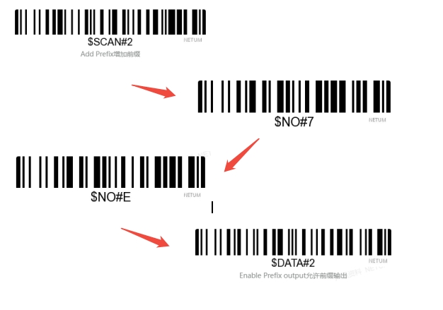 Prefix and suffix setup barcode