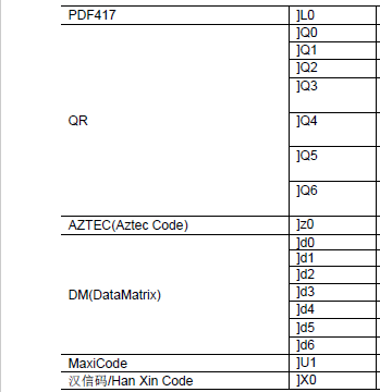 Prefix and suffix setup barcode